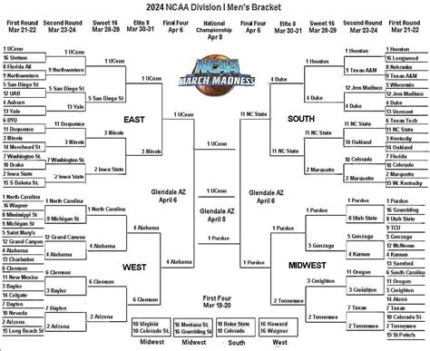 ncaa basketball odd sharks|2025 March Madness Championship Odds .